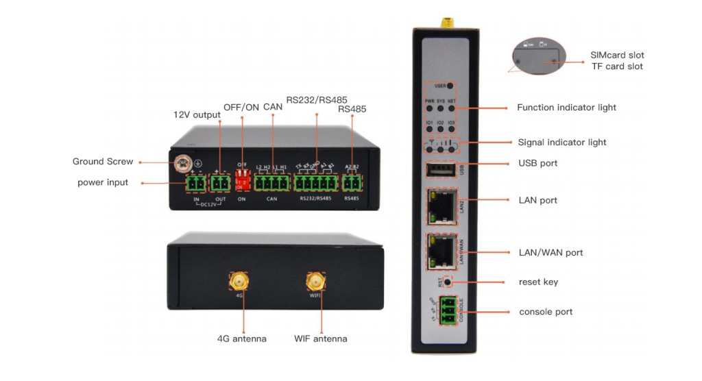 SG800 4G Edge Computing Gateway